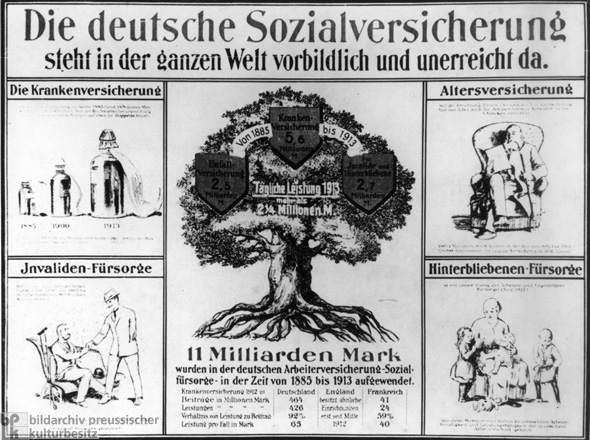 Das System der deutschen Sozialversicherungen (1913)
